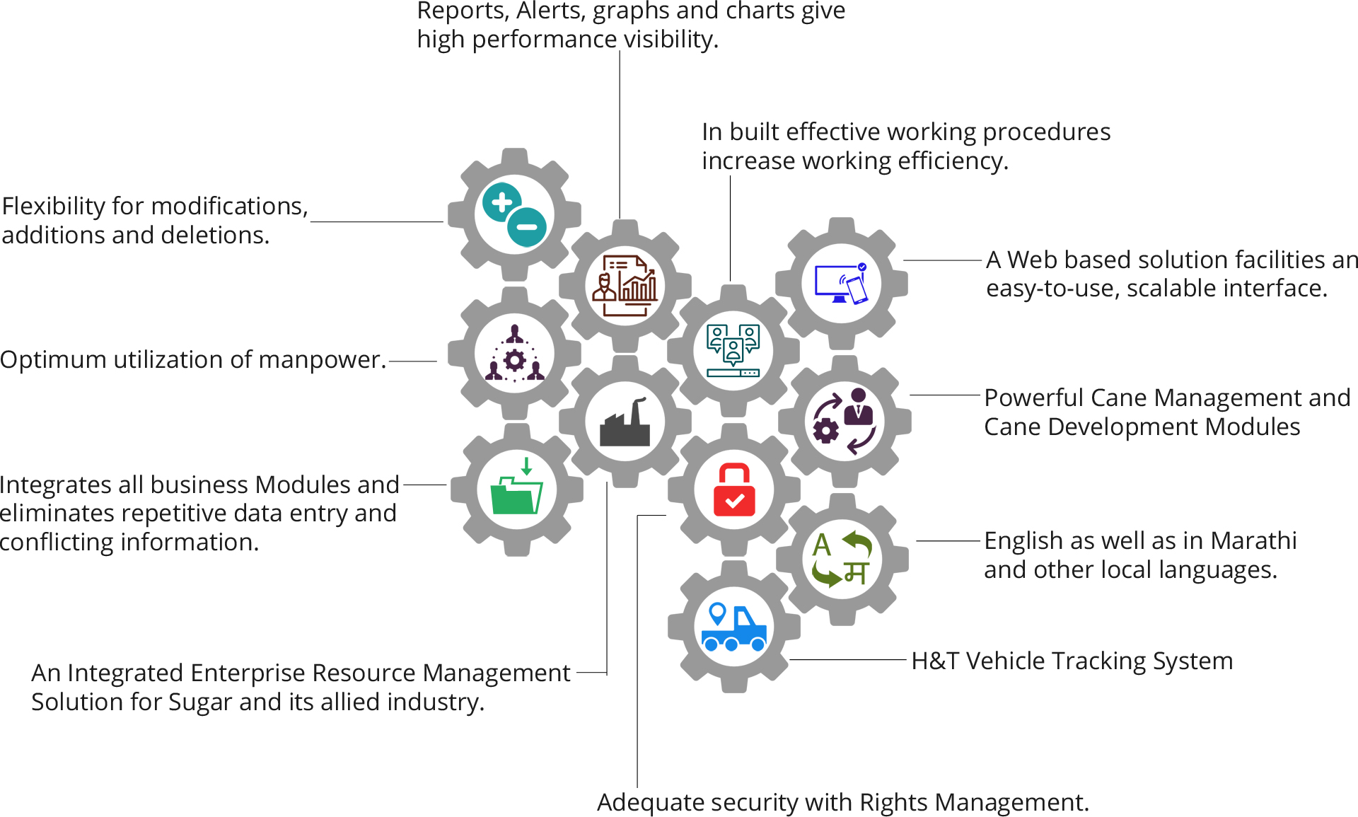 Sugar ERP 360 Raintree Computing
