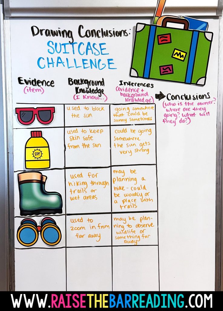 5 Ways to Teach the Drawing Conclusions Reading Comprehension Strategy