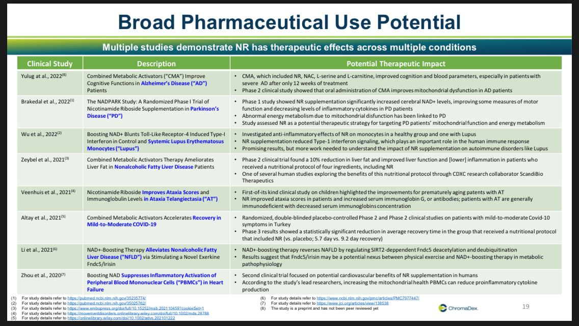 Remarkable Recent Clinical Trial Results Testing B3 Vitamin