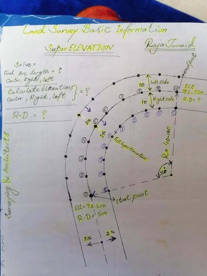 Calculation Of Super Elevation Surveying & Architects