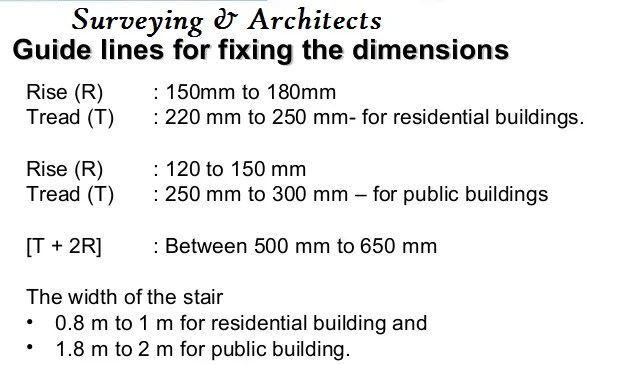 How to Calculate the Area and concrete