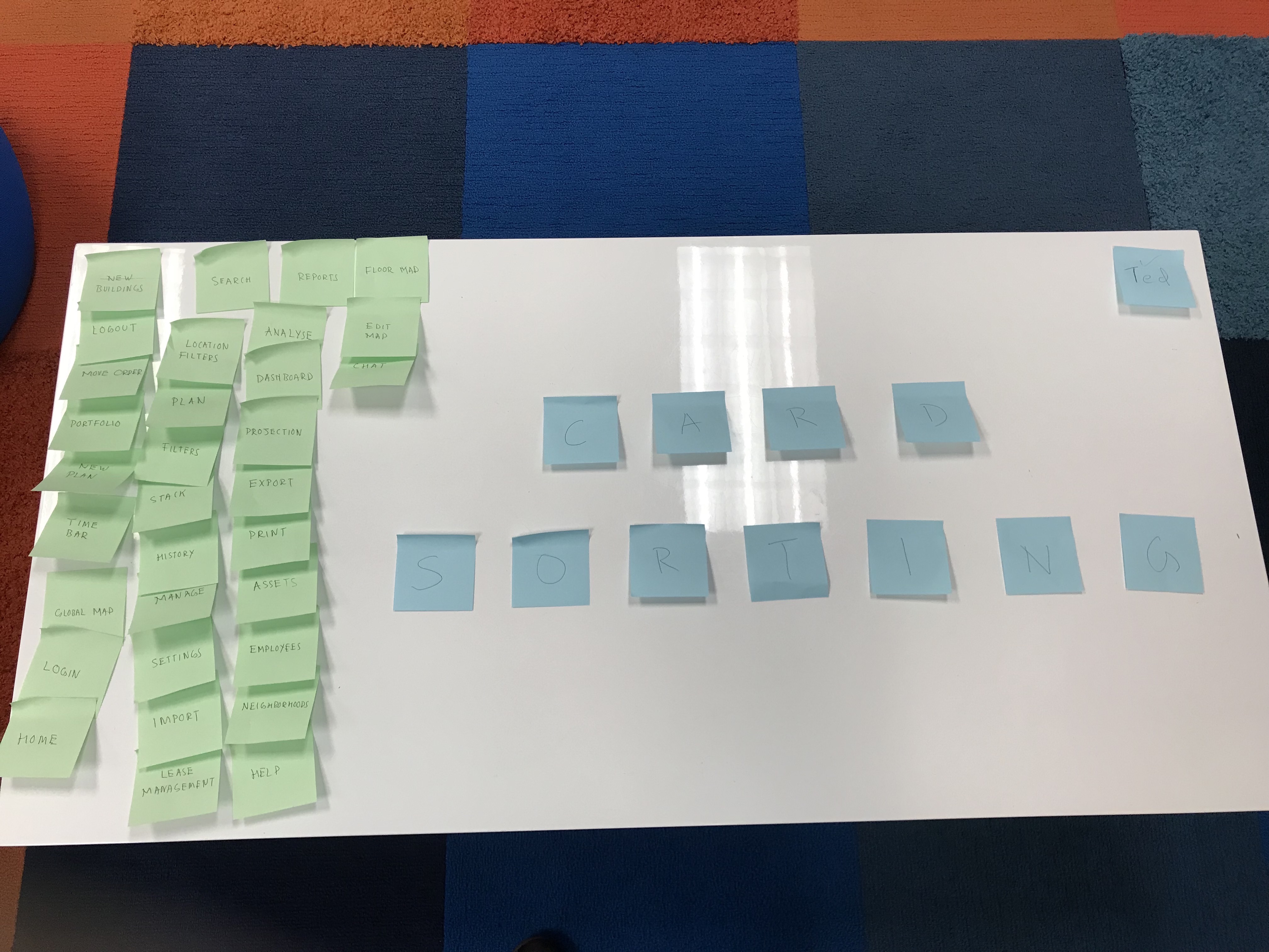 Card Sorting UX Methodology The Portfolio Raj Lal