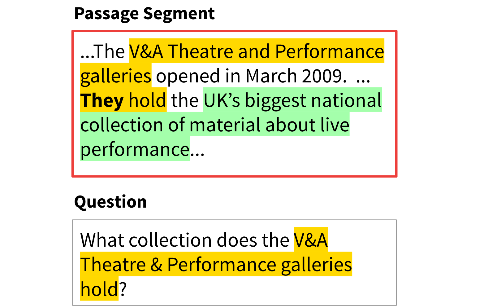 The Stanford Question Answering Dataset mlx