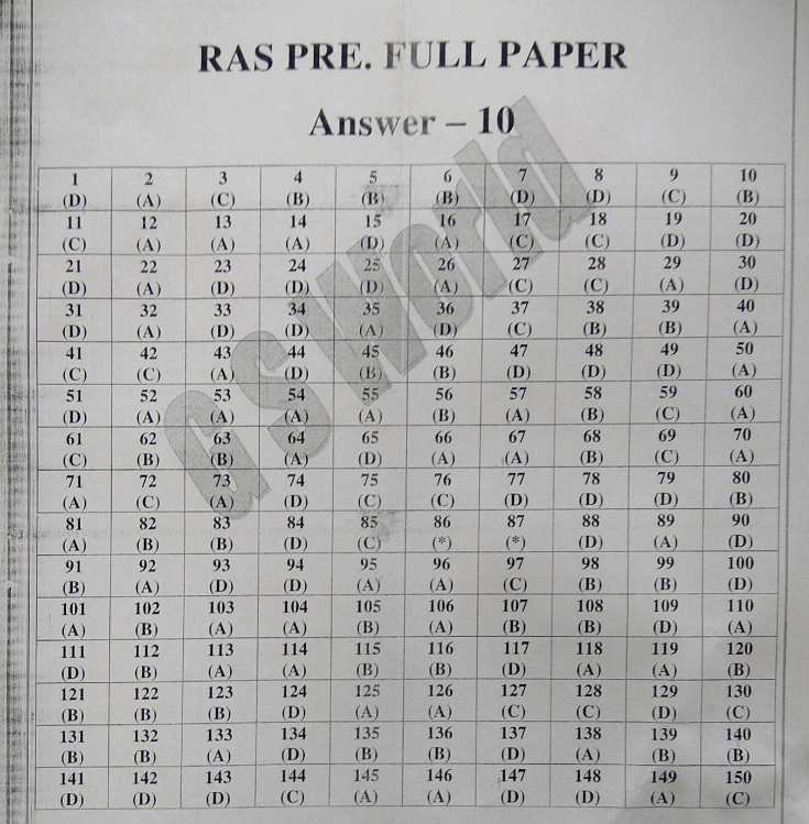 RAS 2017 Mock Tests by GS WorldHindi Medium RajRAS RAS Exam