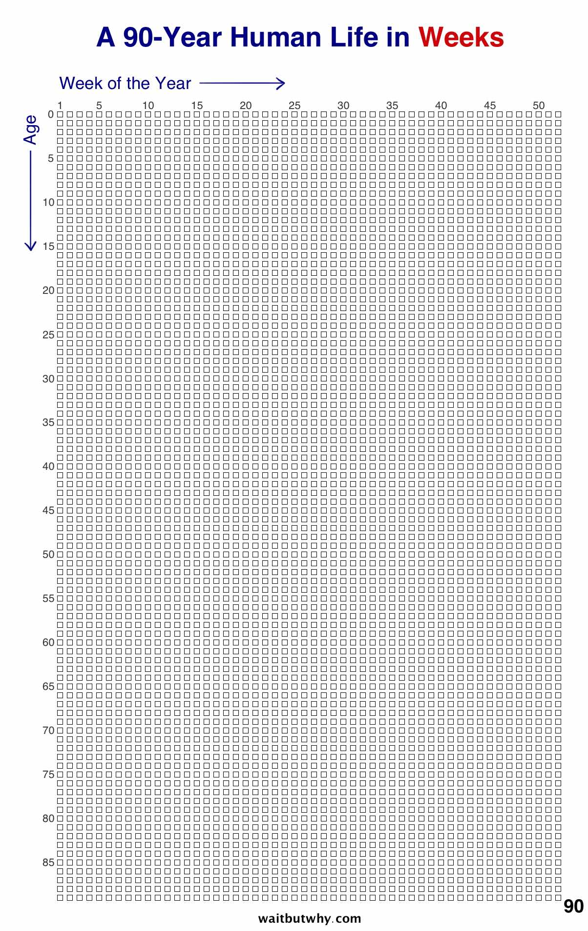 Waitbutwhy, time, free financial plan template
