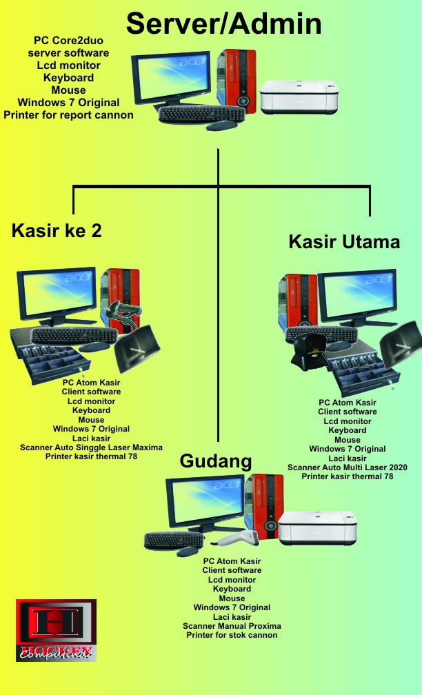 rak supermarketrak minimarketrak tokomeja kasirrak swalayanmesin kasir Pabrikan rak
