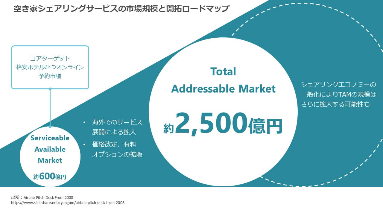市場規模の調査・試算方法と表現事例を公開・配布します！