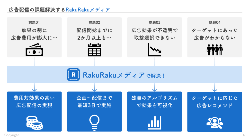 第2弾！課題解決のテンプレート