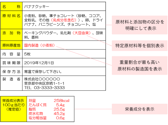 食品表示法対策｜らくらくシェフ