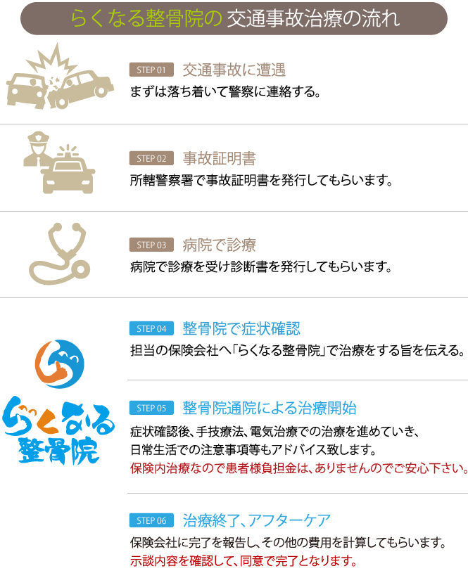 事故 保険会社 警察 Hoken Nays.