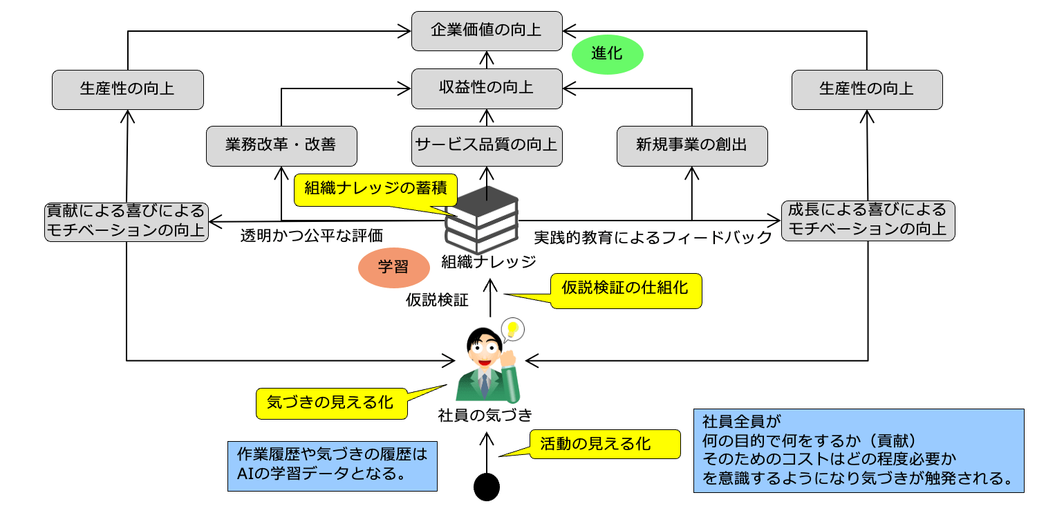 学習し進化する組織【最強組織のつくり方】 楽水