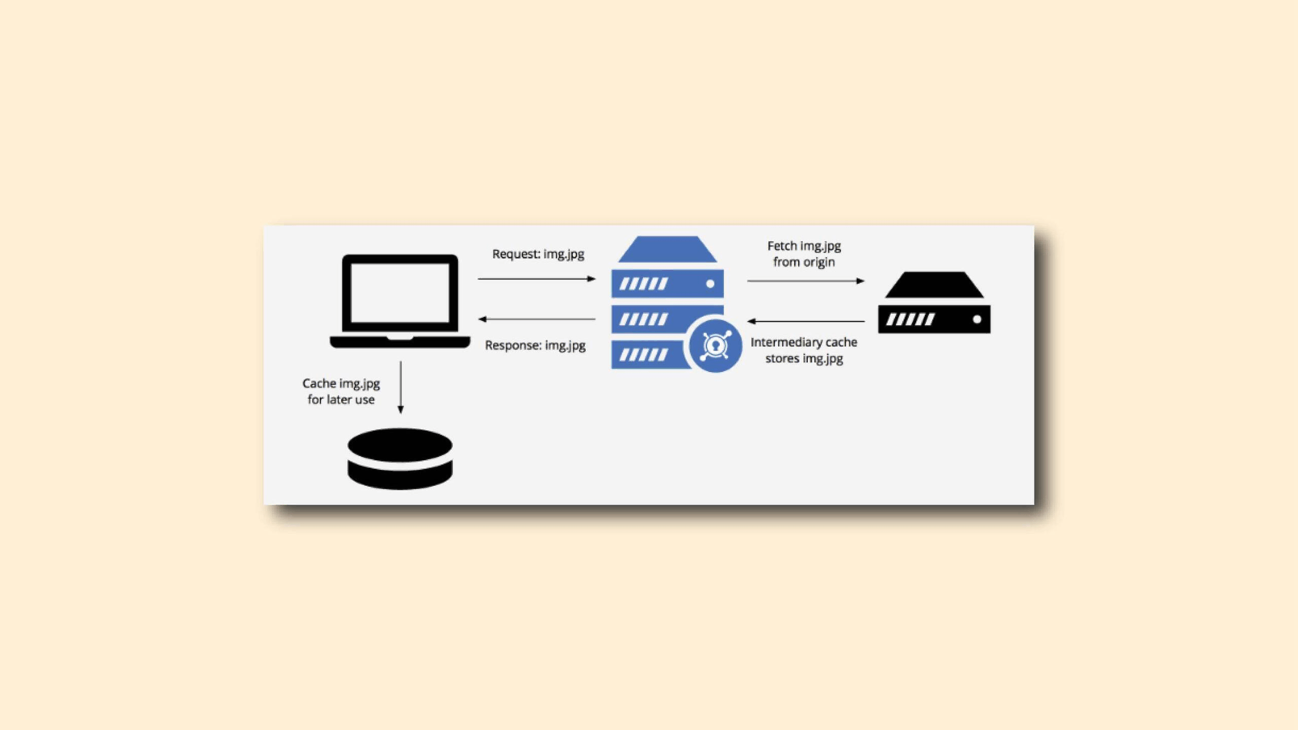 Cache memory explained what you need to know and my tips