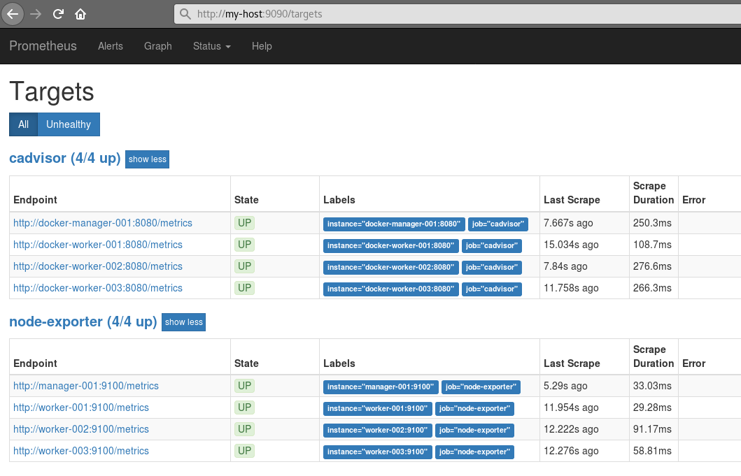 Monitoring Docker Swarm DZone Performance