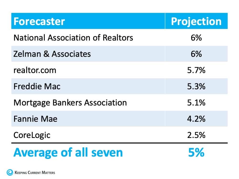 RalphMagin's Blog South Florida Miami Dade & Broward Real Estate