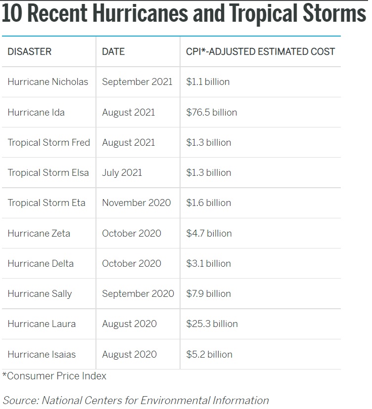 NORTH MIAMI BEACH MIAMI DADE REAL ESTATE BIGGEST SALES (09302022