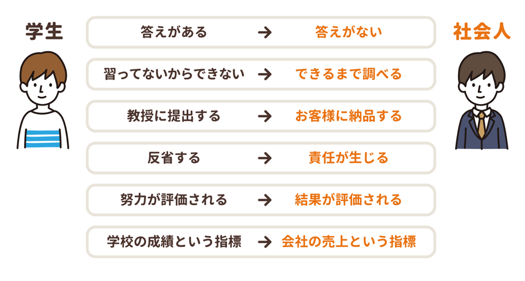 高校生・大学生・社会人、新生活へ準備していることは？ | リセマム 答えのない世界 〜学生と社会人のルールの違い〜｜スタッフブログ｜株式会社ラルズネット 採用情報サイト
