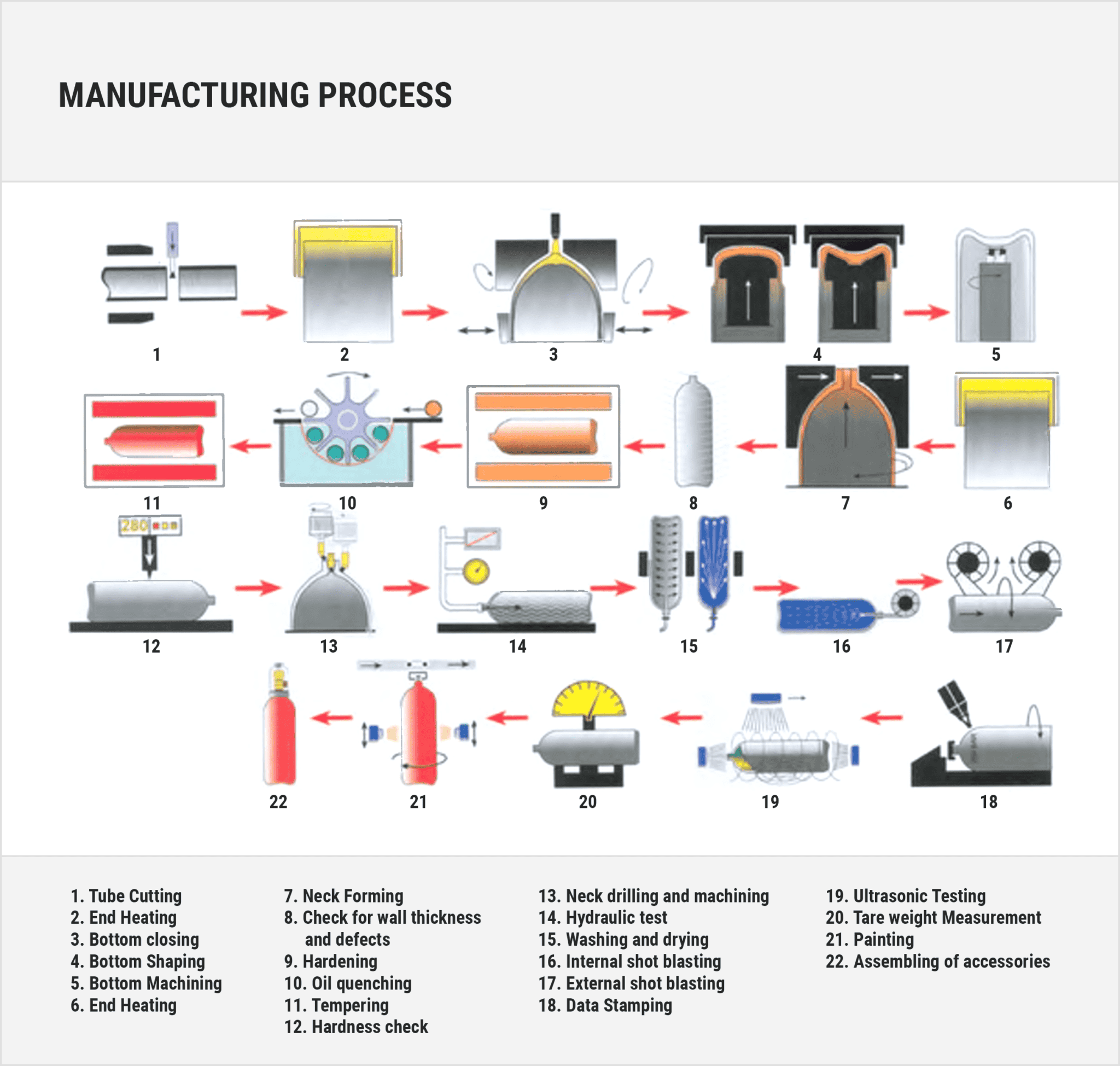 Industrial Gas Cylinders Manufacturers and Suppliers About Rama Cylinder