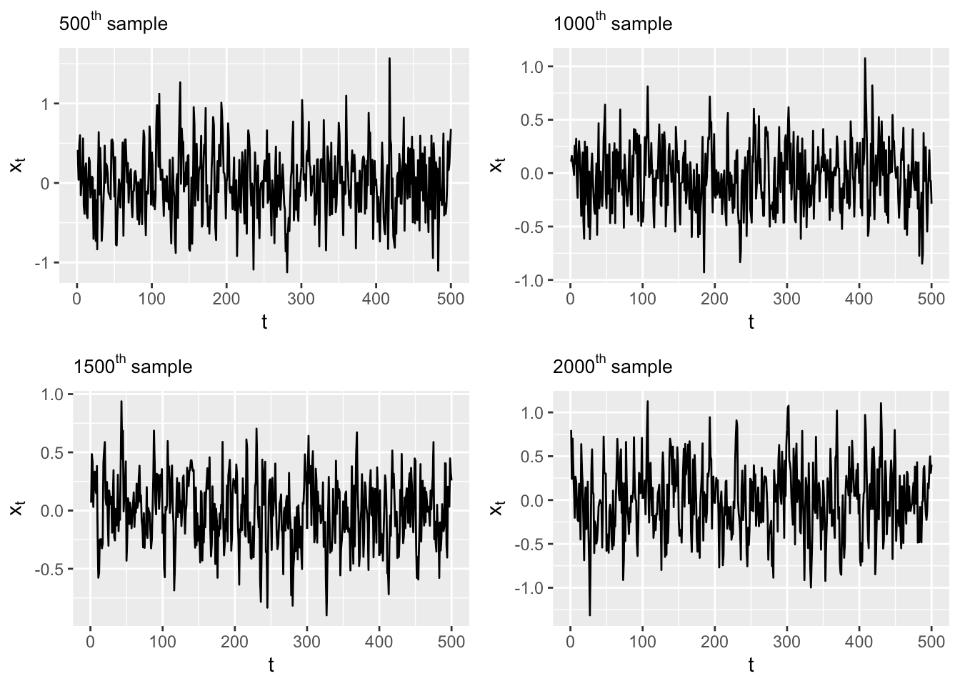 Chapter 3 Details of RINLA for Time Series Dynamic Time Series Models using RINLA An