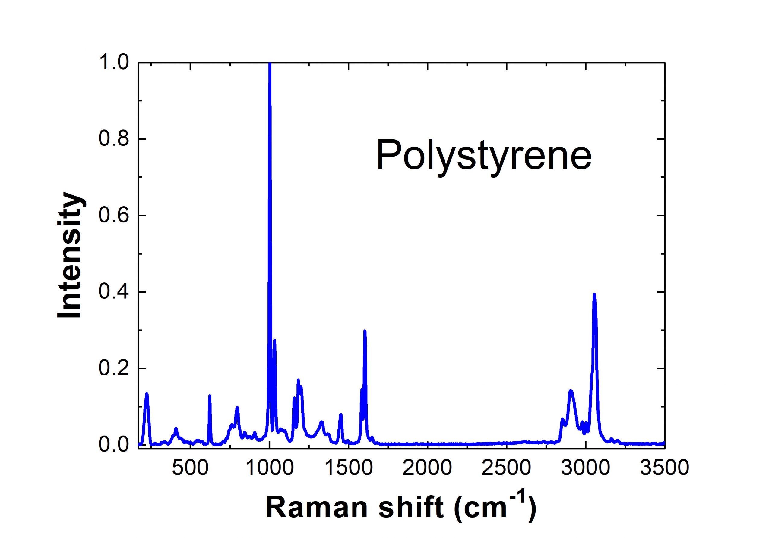 Polystyrene raman spectrum Raman for life