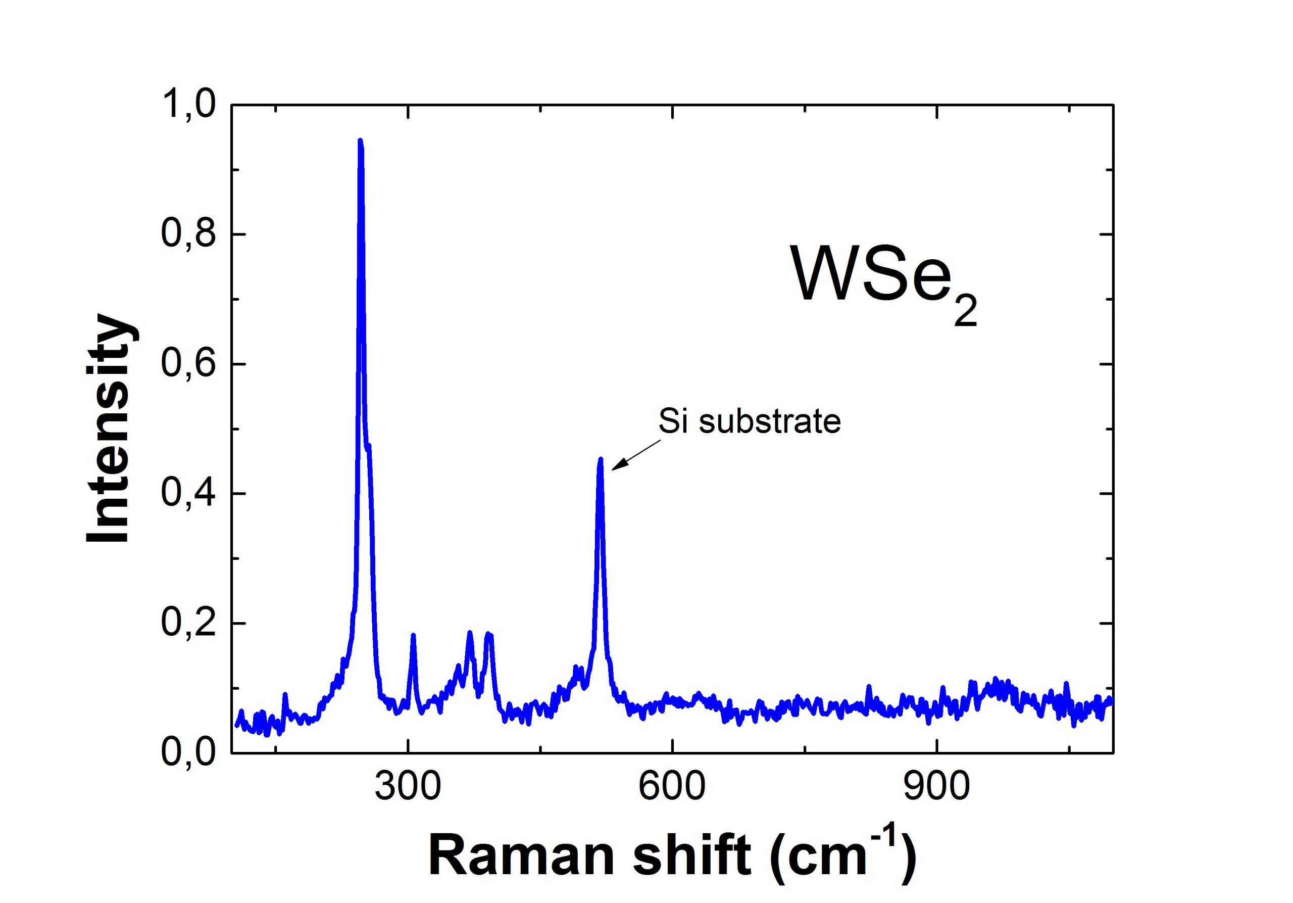 WSe2 raman spectrum Raman for life