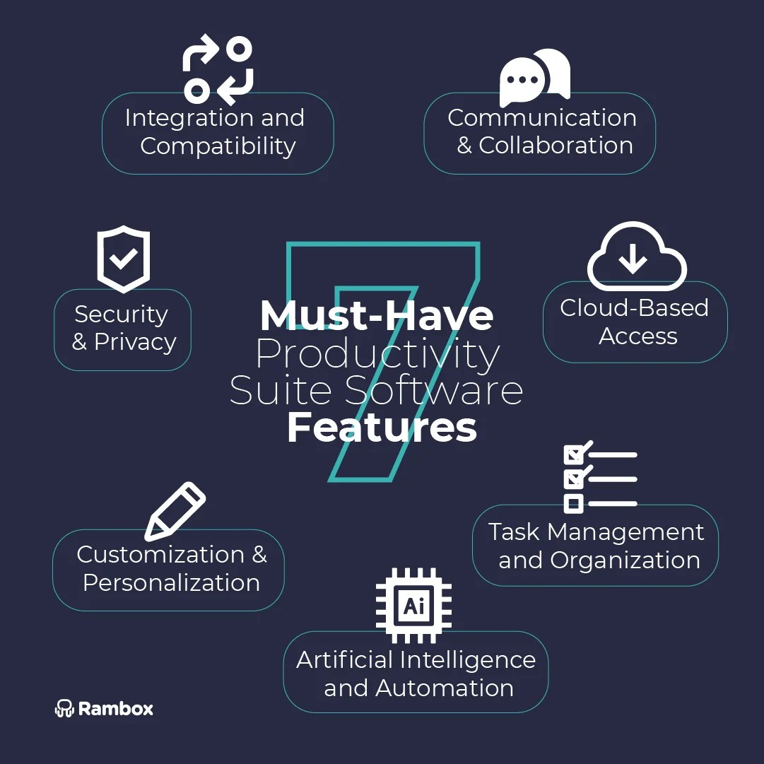 7 MustHave Productivity Suite Software Features Rambox