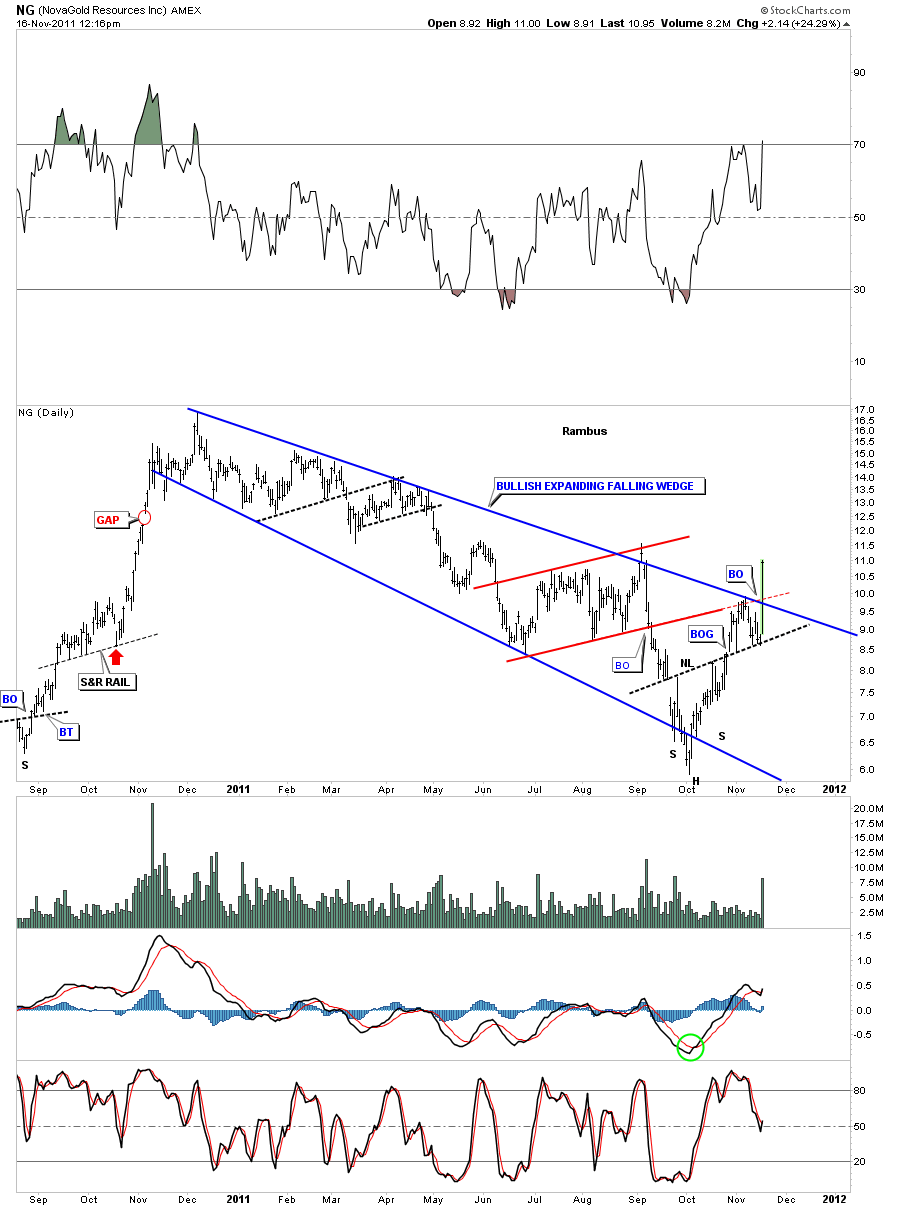 NG stock of interest Rambus Chartology