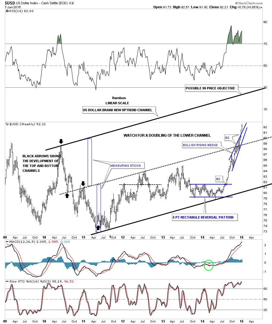 Wednesday Report…BIG MOVES DEVELOPING IN STRATEGIC MARKETS… Kitco