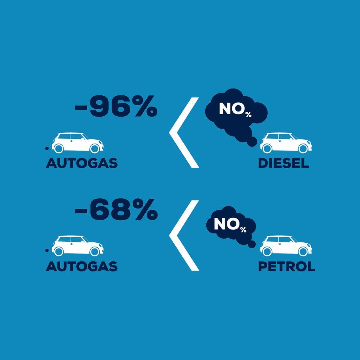 What is LPG RamcoGas