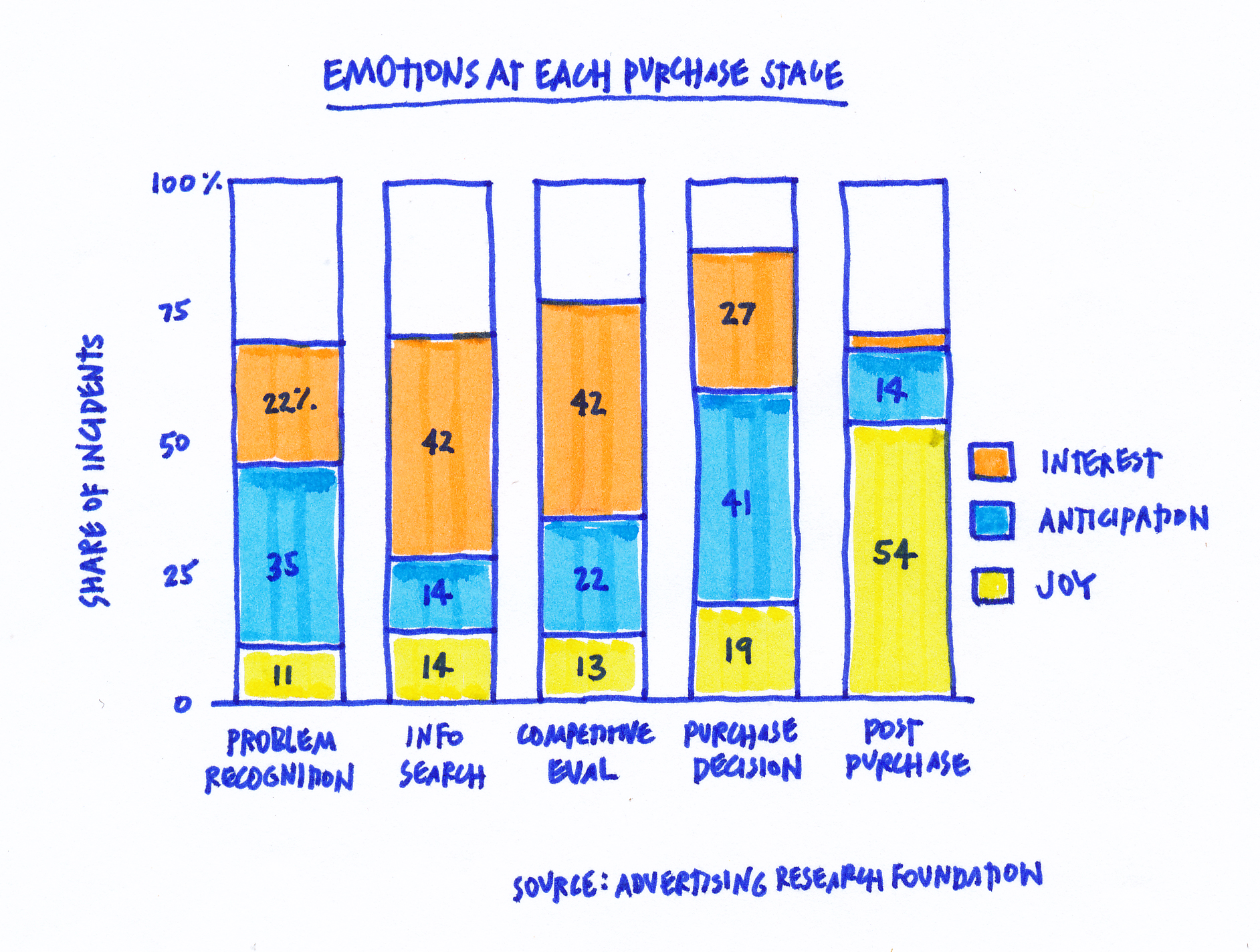 How Emotions Evolve in the HighEnd Home Brand Purchase Process Ramey