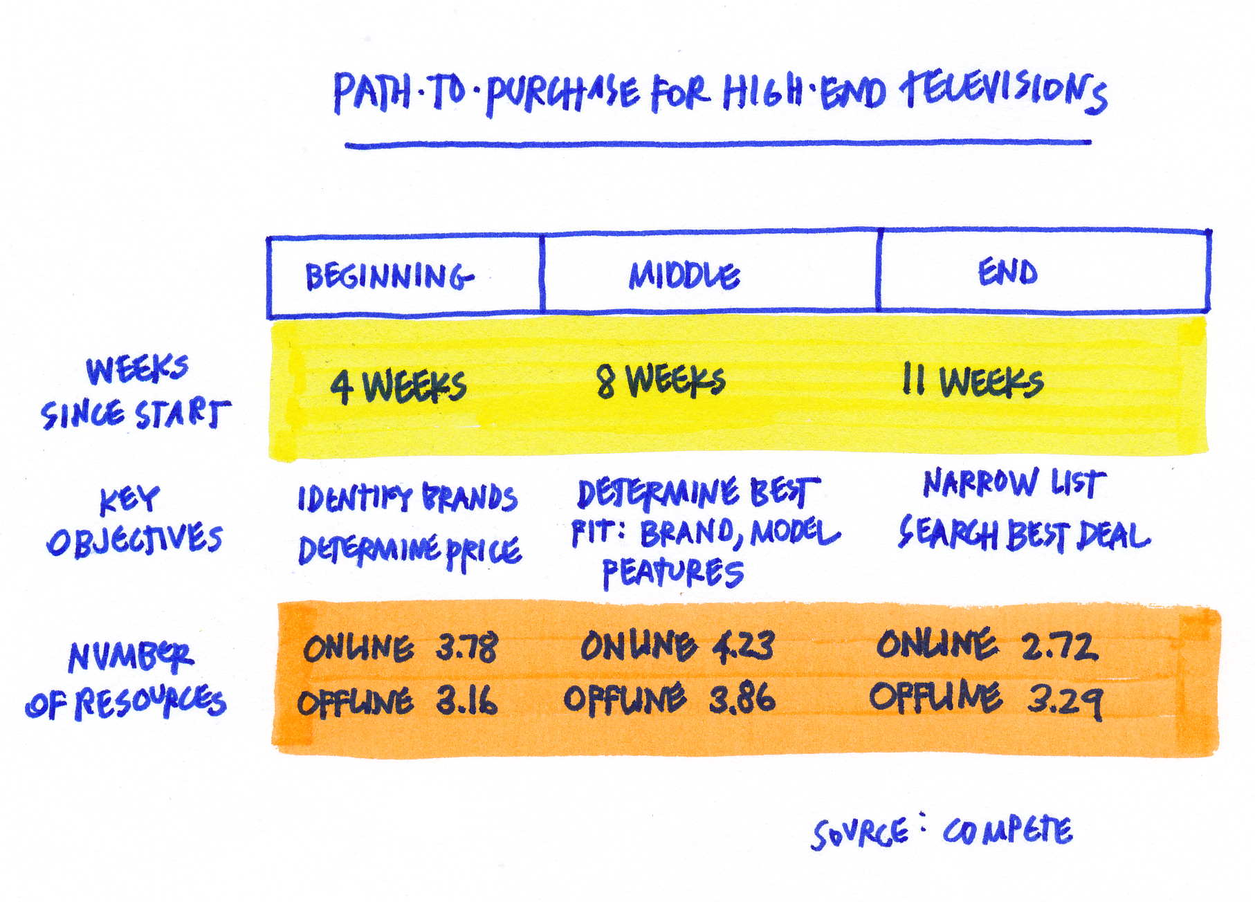Twists and Turns Along the HighEnd Home Brand Path to Purchase Ramey
