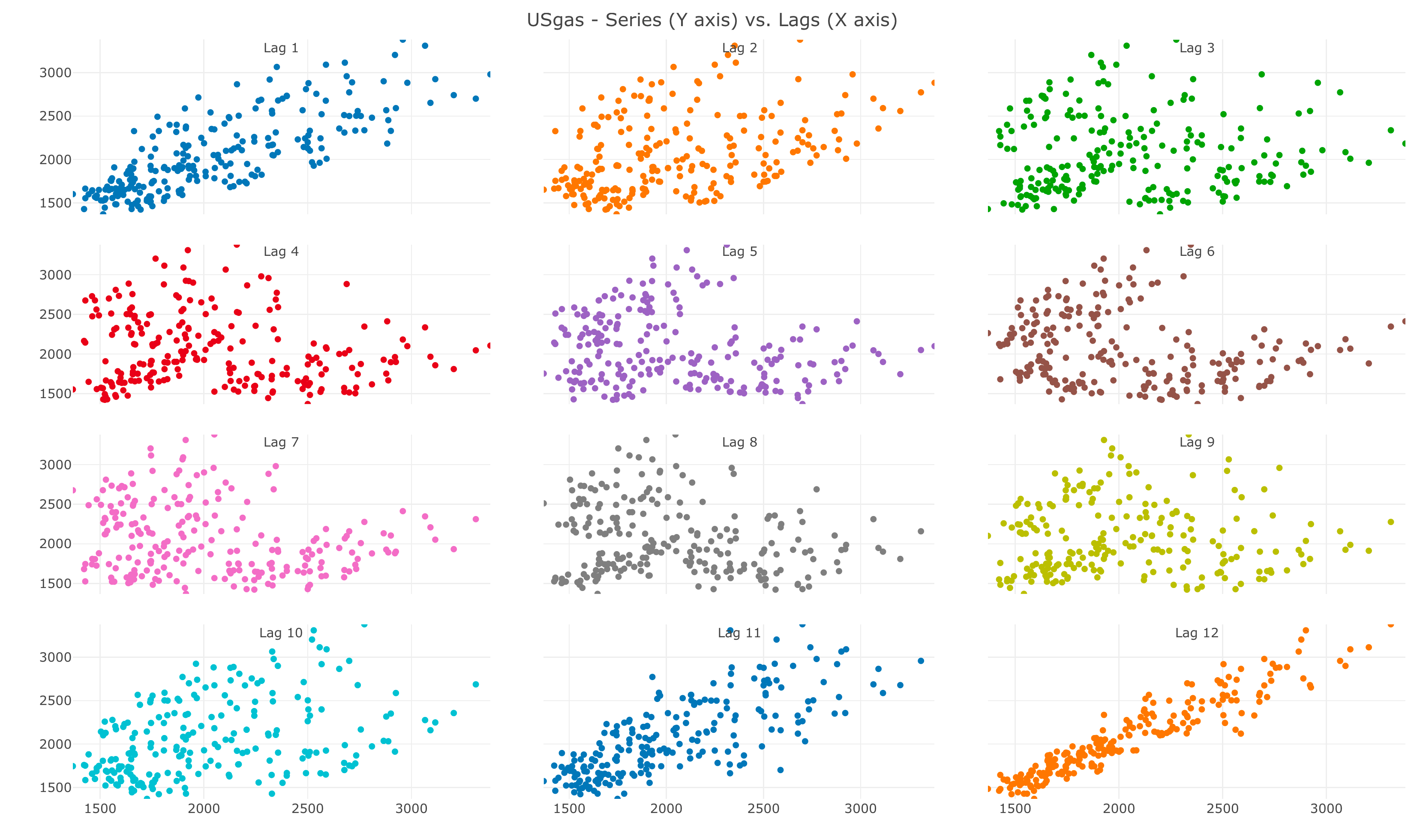 Functions for Time Series Analysis and Forecasting • TSstudio