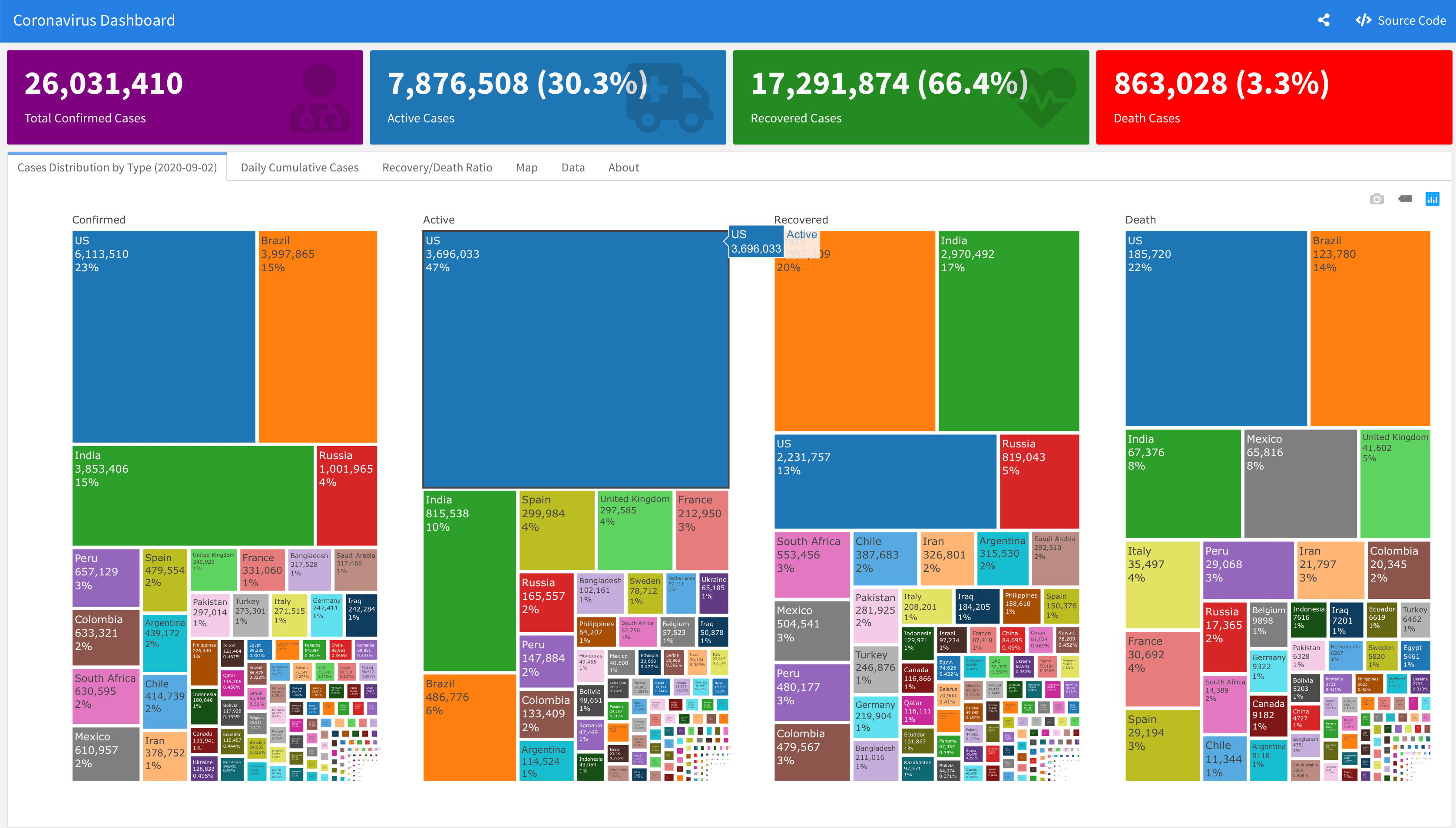 Deploying flexdashboard on Github Pages