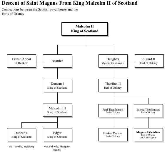 Genealogy of the Earls of Orkney and Kings of Scotland « Ramscraigs A