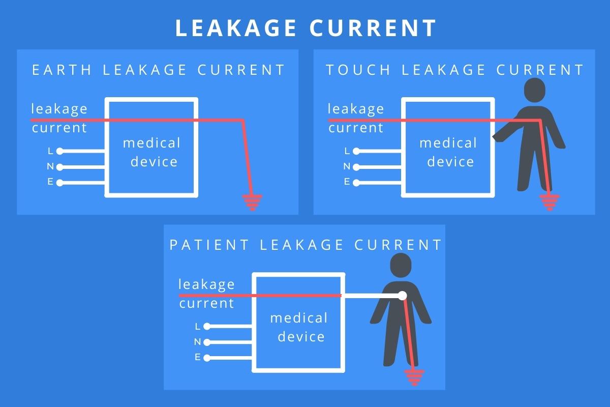 Leakage Current in Medical Devices RAM Technologies(04)