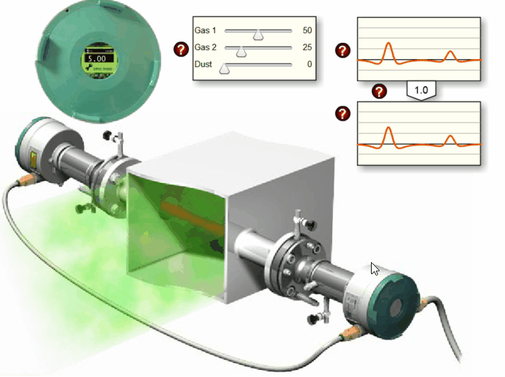 Spring Nitrous Oxide Emissions