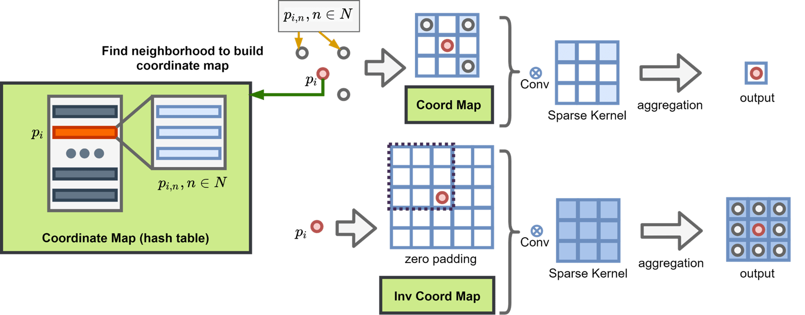 Sparse Convolution explained with code Ran Cheng Robotics, Vision