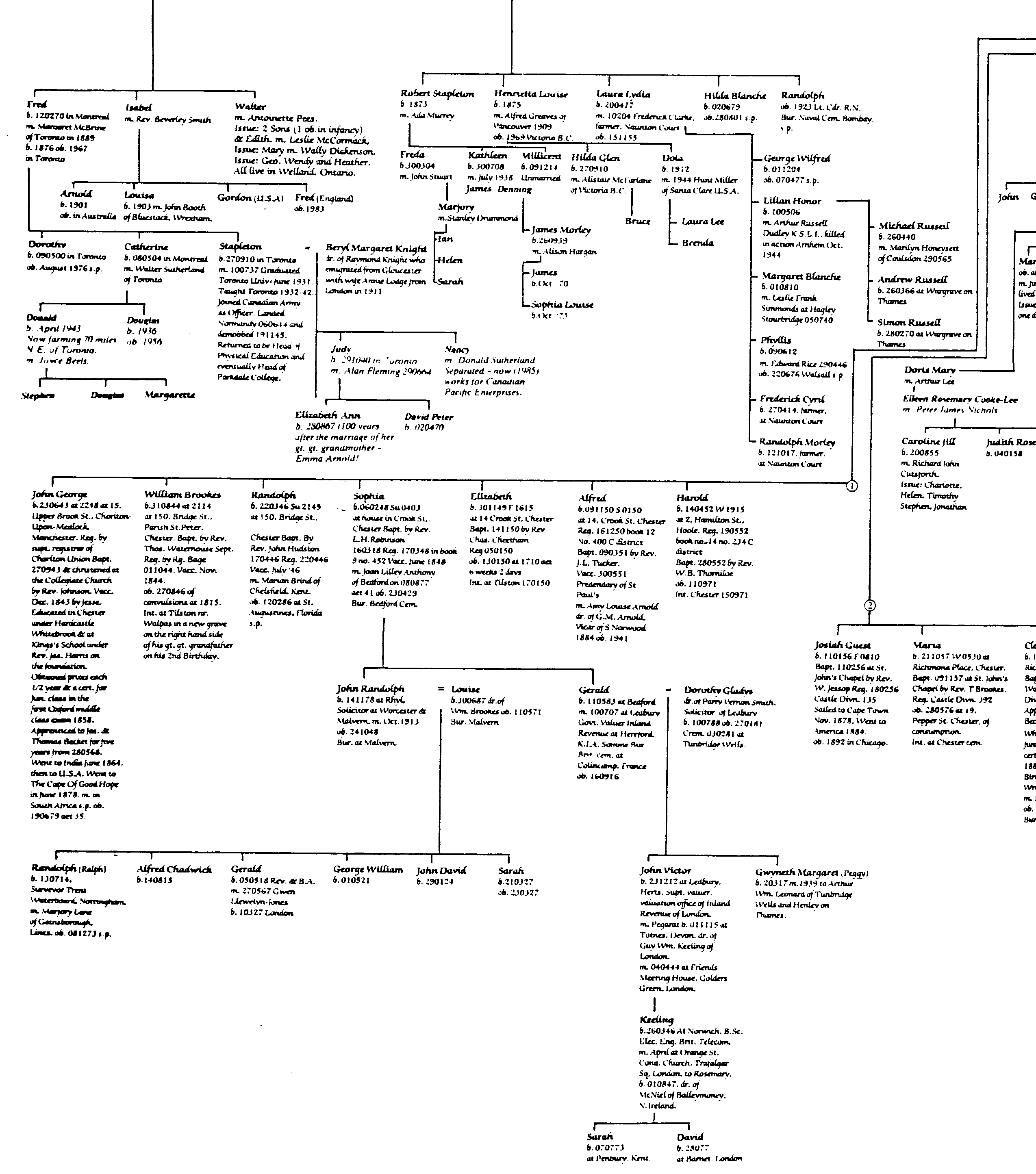 The Caldecott Family Tree