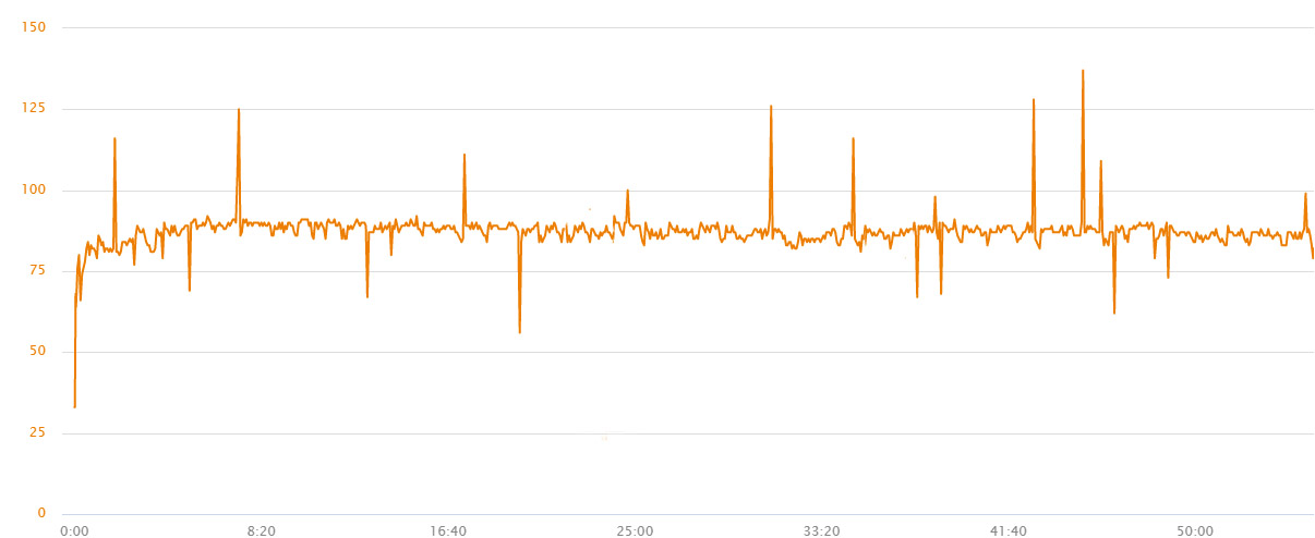 Cycling Cadence and a Review WAHOO RPM Cadence Sensor, Bluetooth and