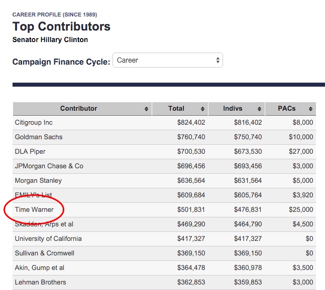 One of Hillary Clinton's biggest donors owns CNN. How's