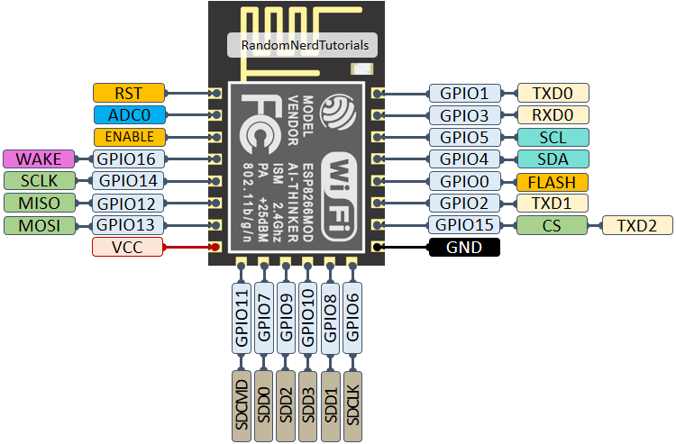 Riferimento pinout ESP8266: Quali pin GPIO dovresti usare? | Marea Brava