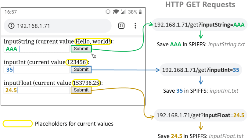ESP32 ESP8266 HTML Form Input Data Project Overview SPIFFS