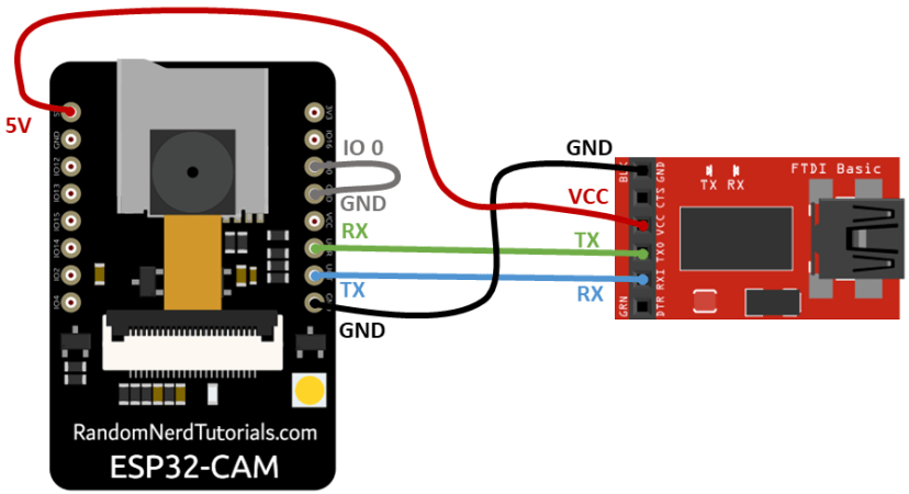 ESP32-CAM Shield PCB with Telegram: Photos, Outputs, Sensor, Motion