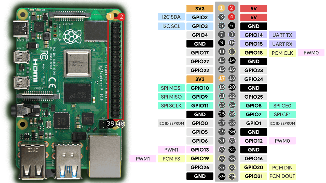 Raspberry Pi Pinout Guide: How to use the Raspberry Pi GPIOs? | Random