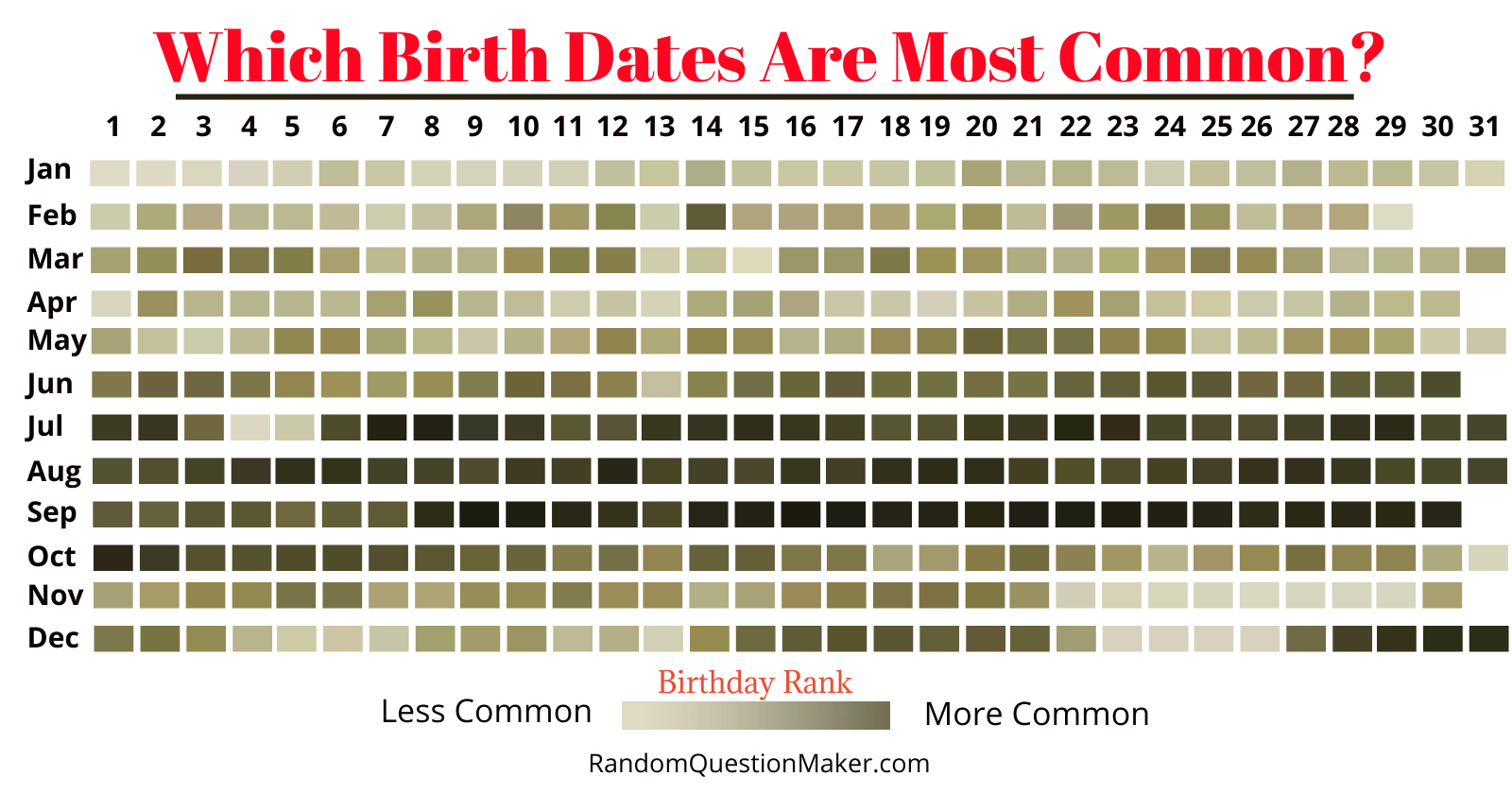 The Fascinating Science Behind Birth Dates!