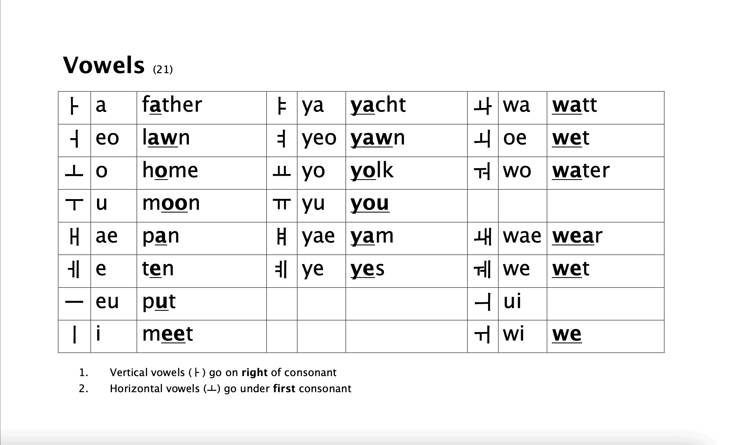 Hangul Alphabet Chart Pronunciation Britannica, 41 OFF