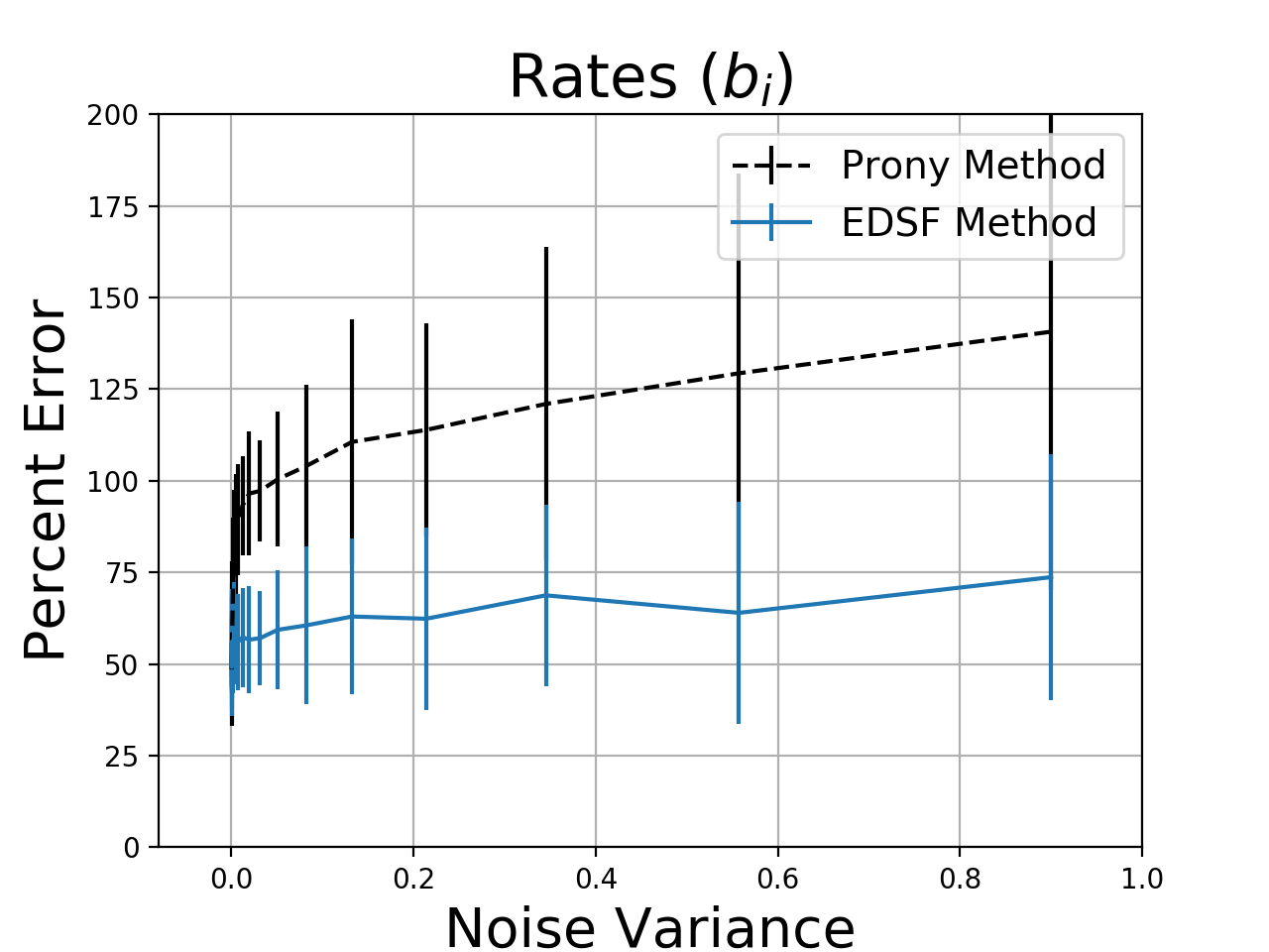 Fitting Exponential Decay Sums with Positive Coefficients