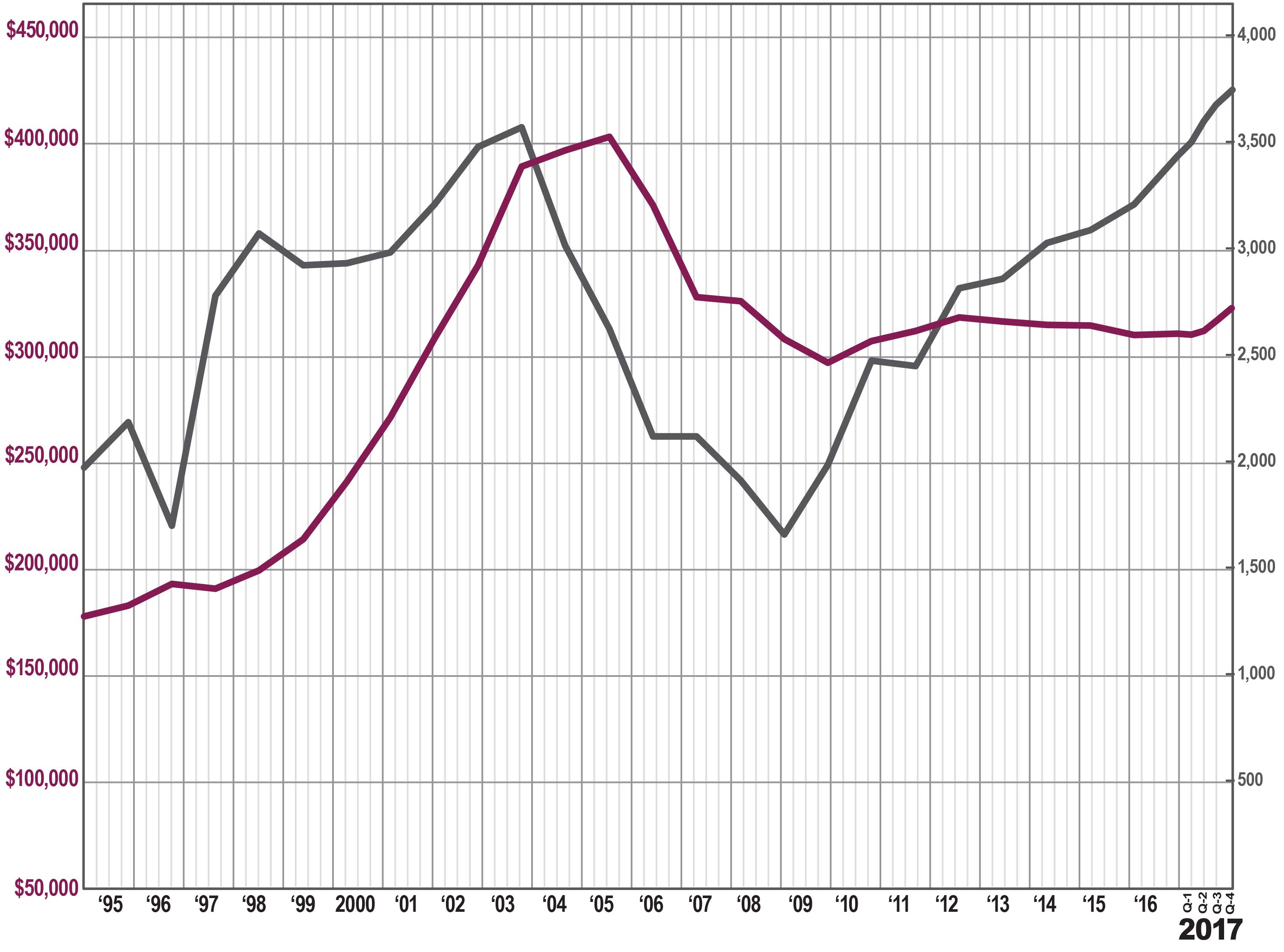 Fourth Quarter 2017 Real Estate Market Report Passaic County Overview