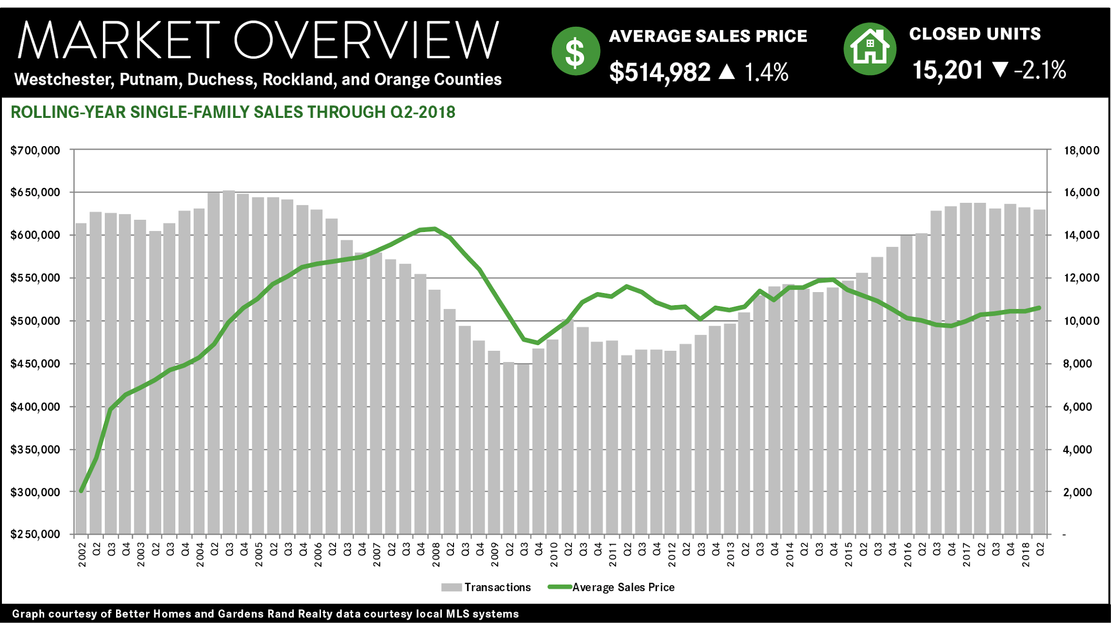 Rockland County Ny Median at Joe Taylor blog