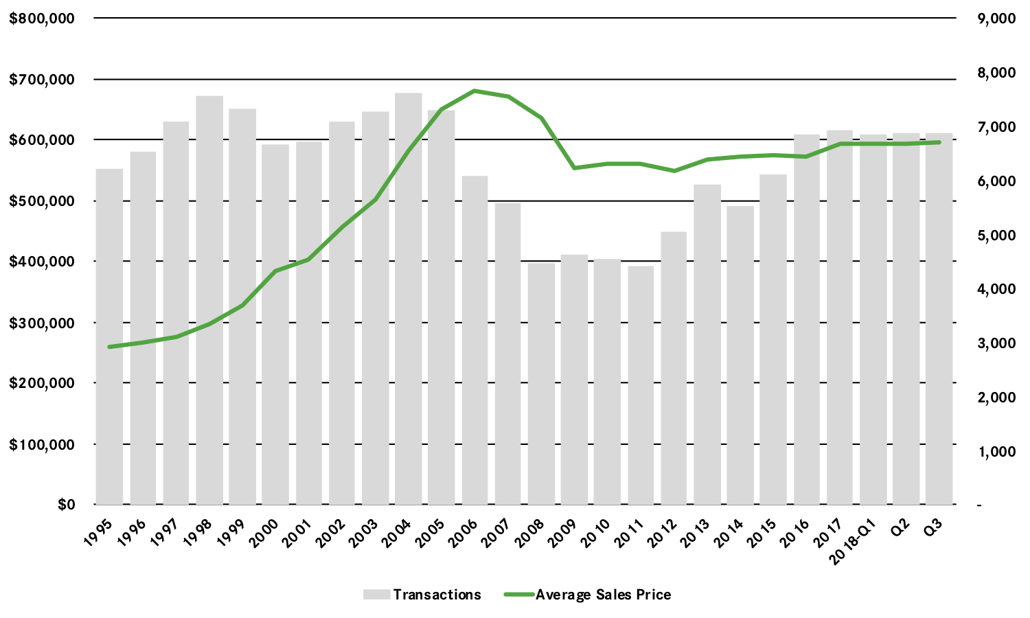 Real Estate Market Report Third Quarter 2018 Bergen County, NJ
