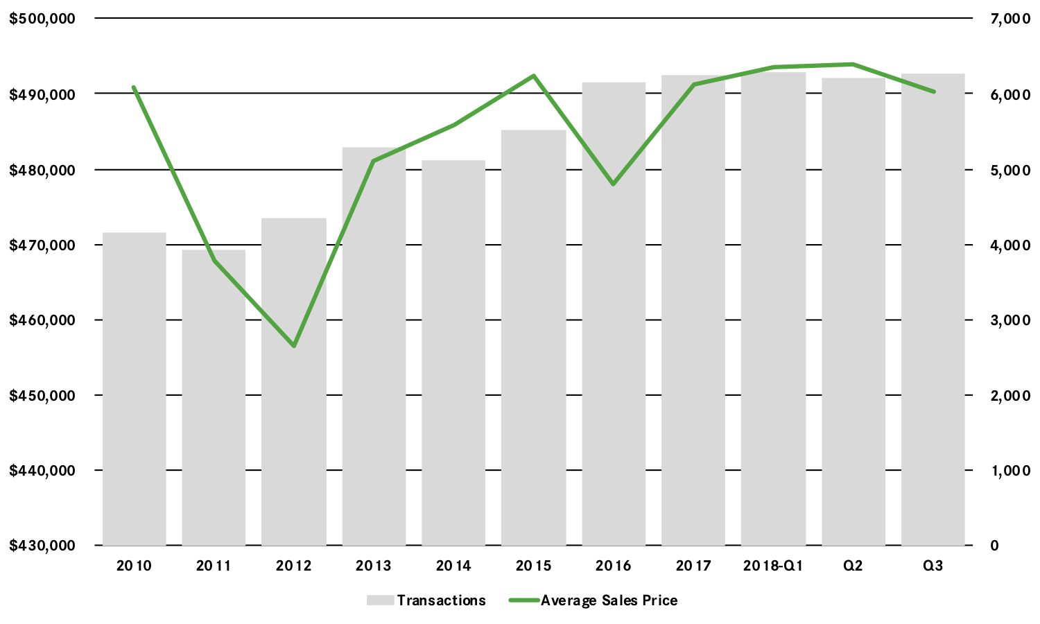 Real Estate Market Report Third Quarter 2018 Morris County, NJ
